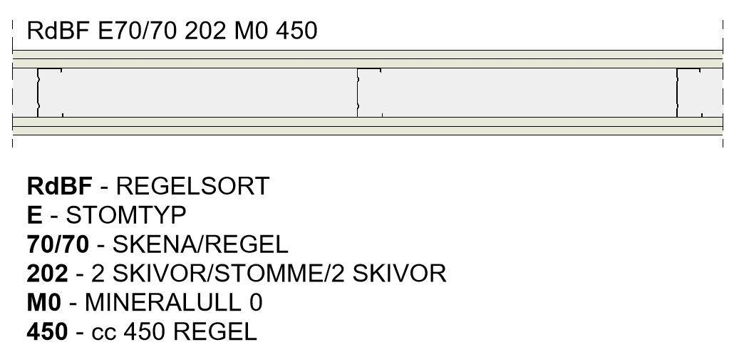 Förklaring av väggnyckel